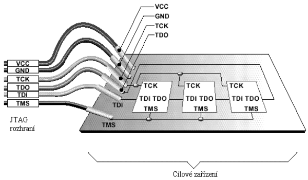 JTAG