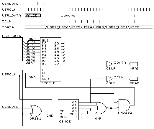 Schma implementace do FPGA